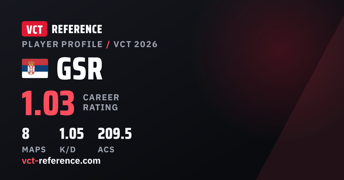 GSR - Valorant (VCT) Stats & Career - VCT Reference