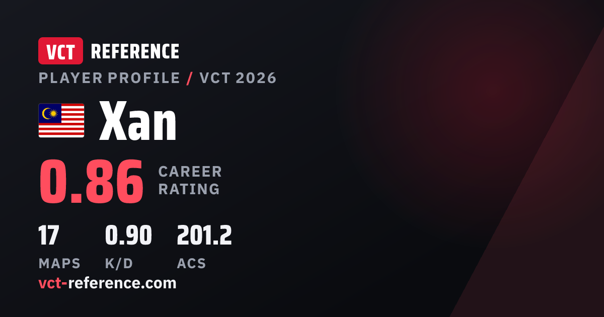 Xan - Valorant (VCT) Stats & Career - VCT Reference